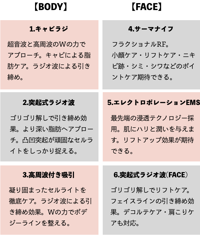 ６つの機能紹介